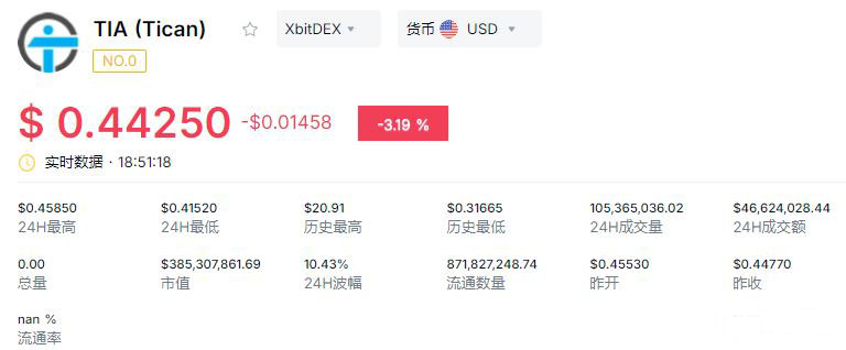 2026年最具潜力的十大加密货币