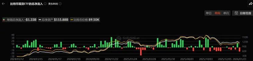 黄金比ETH率先突破5000美元，加密市场何时反转？
