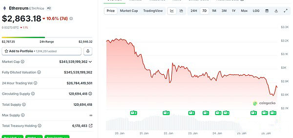 金银屡破新高加密货币持续下跌的原因