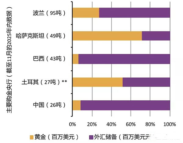 金银屡破新高加密货币持续下跌的原因