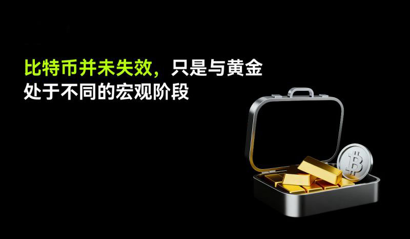 比特币与黄金价格对比分析