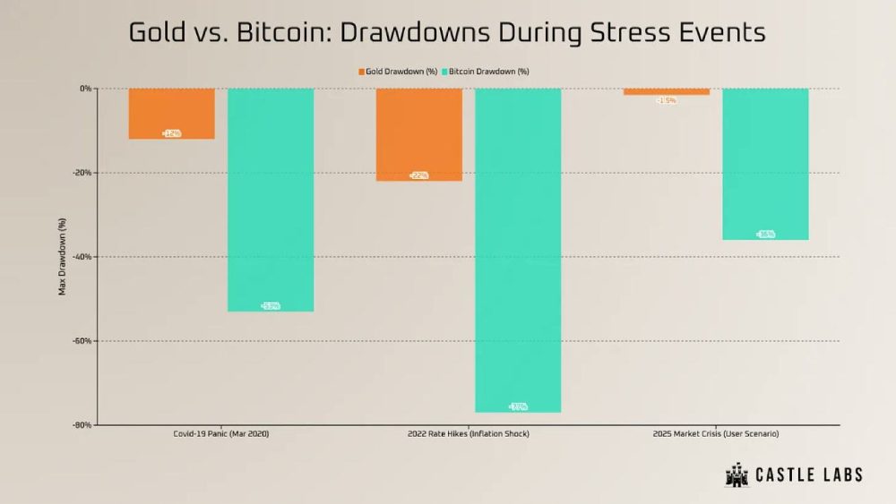 比特币与黄金对比