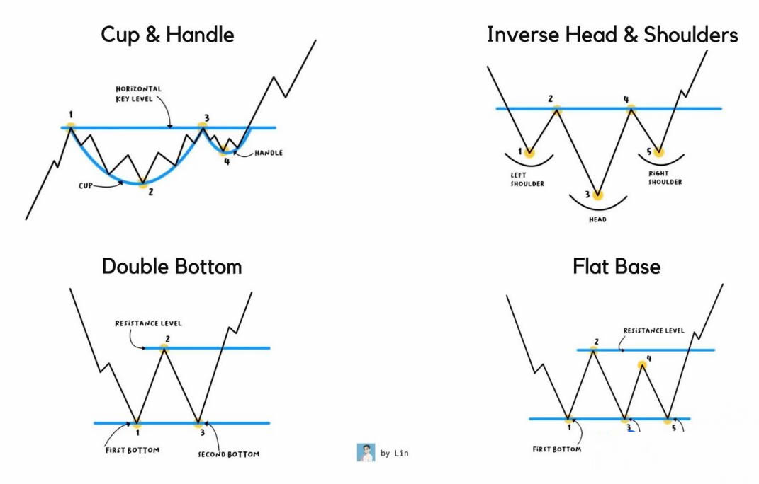 在市场底部买入“领头羊”