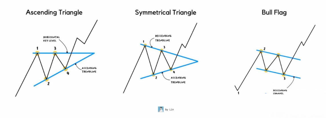 在市场底部买入“领头羊”_图2