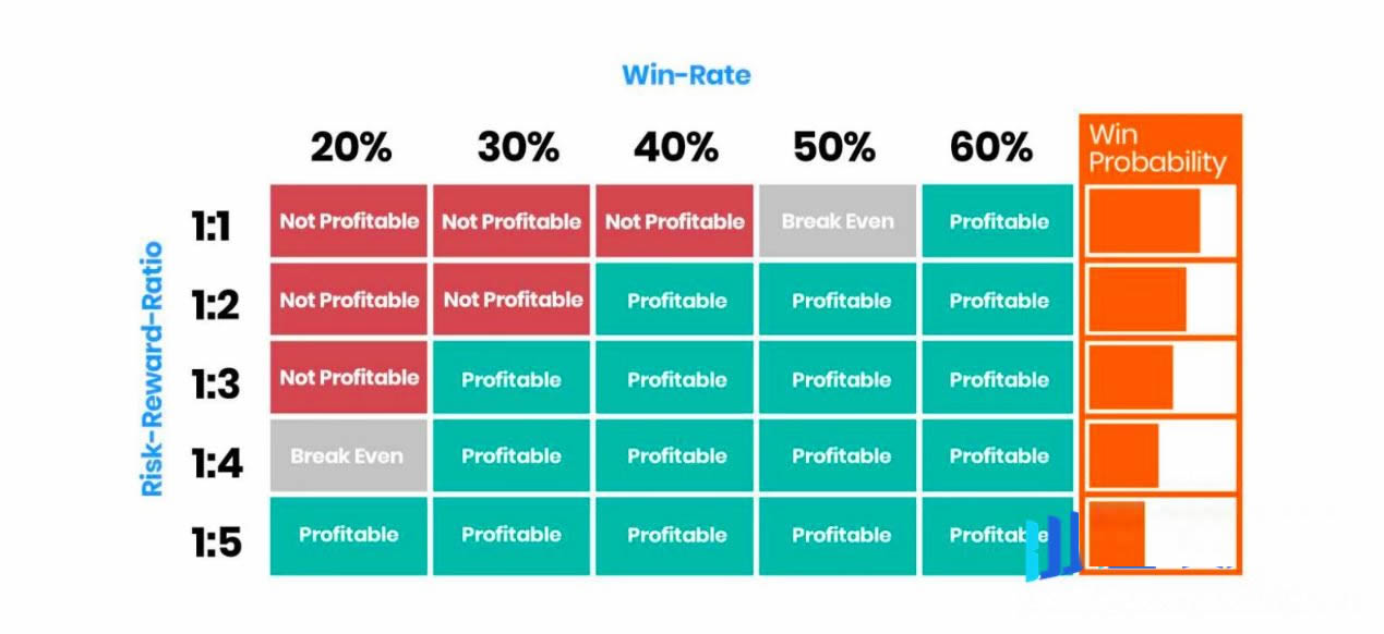 让你的盈利股票继续上涨