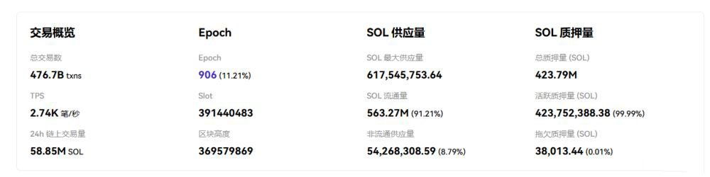 SOL币2026前景分析