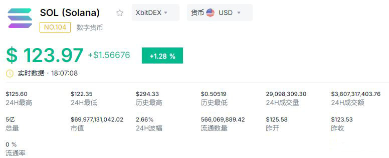 SOL币2026前景分析
