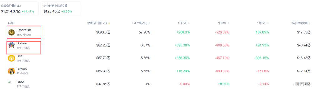 SOL币2026前景分析