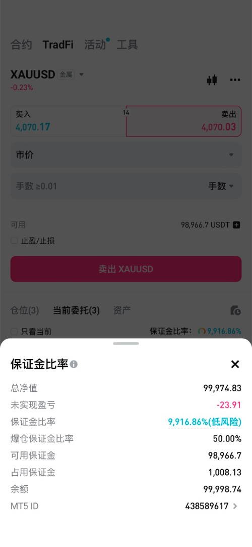 TradFi保证金比率