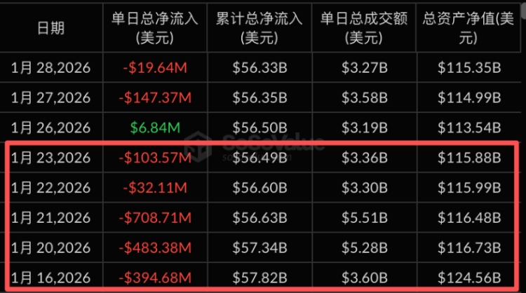 币圈溢价率介绍