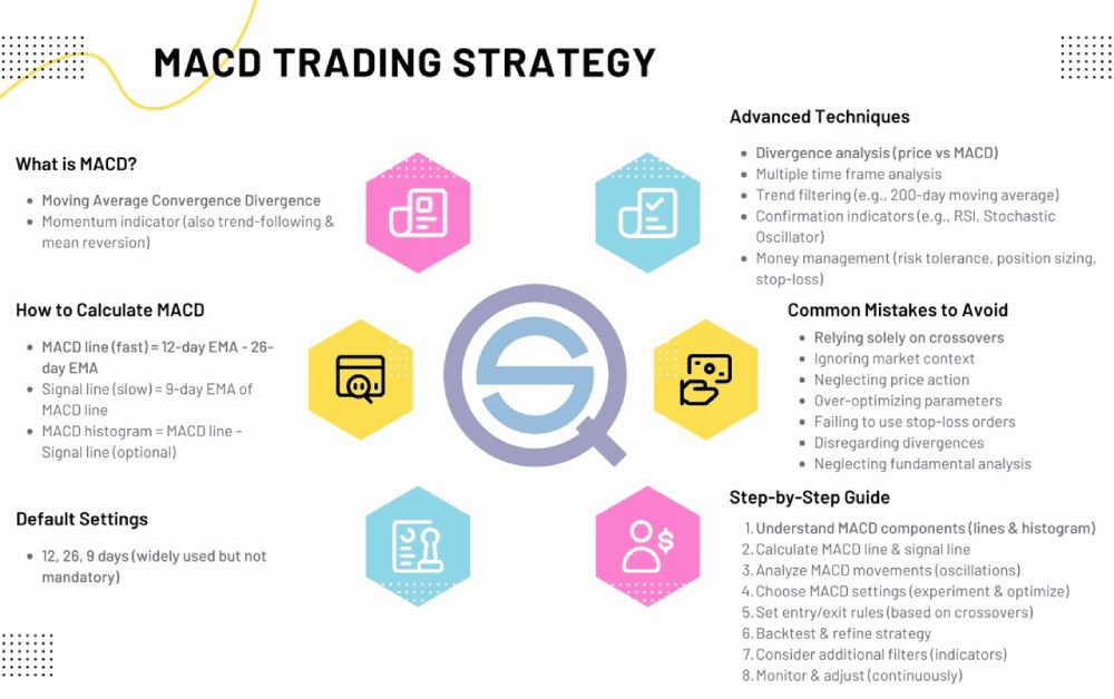 MACD指标使用教学