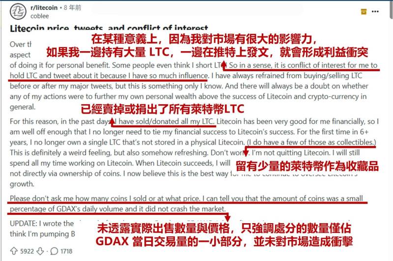 莱特币(LTC)介绍