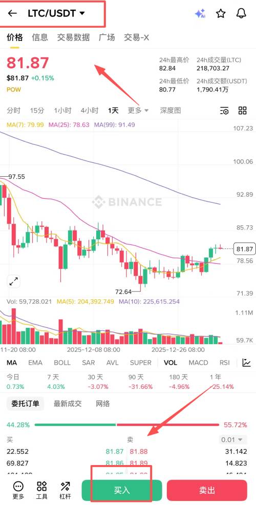 莱特币(LTC)购买教学