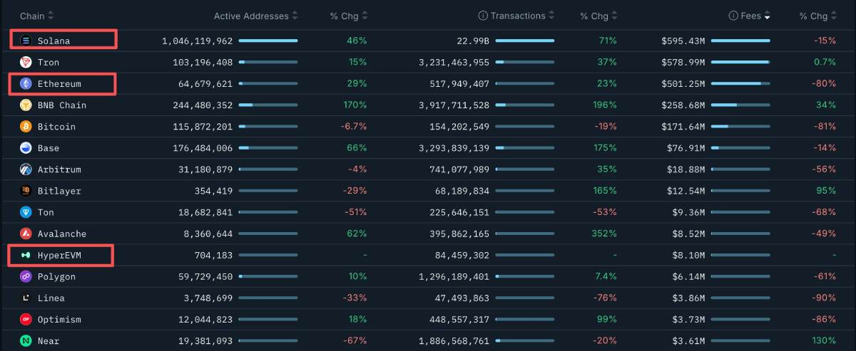 Solana年终成绩单