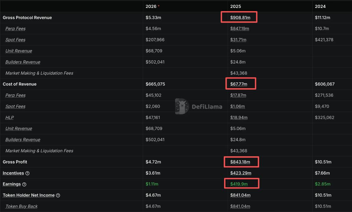 Solana年终成绩单