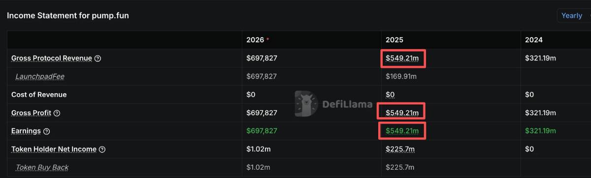 Solana年终成绩单