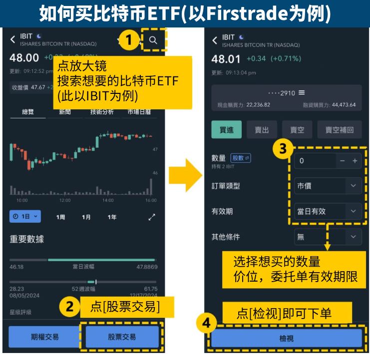 如何购买比特币EFT