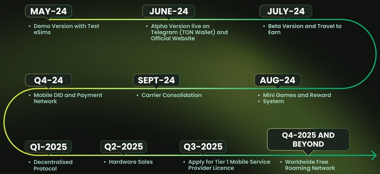 Depinsim(ESIM)币全面介绍