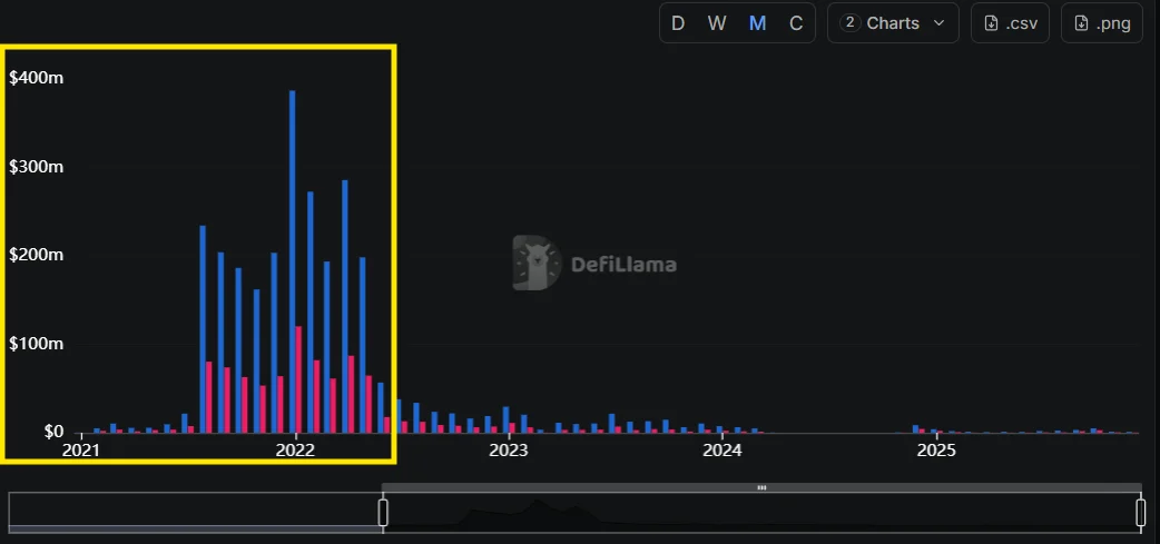 OpenSea(SEA)币上线一天后的最终售价(FDV)