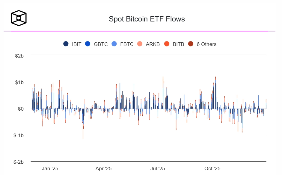 加密货币行业在2025年的变化揭示