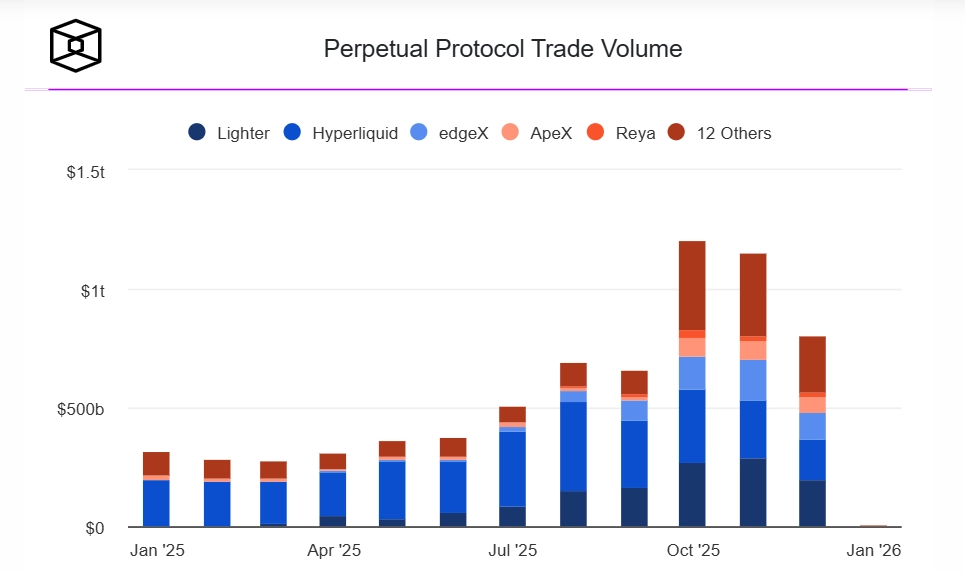加密货币行业在2025年的变化揭示