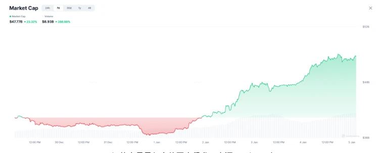 2026加密行情分析