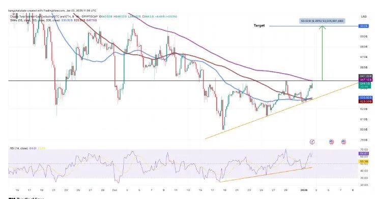 2026加密行情分析