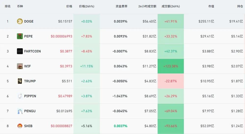 2026加密行情分析