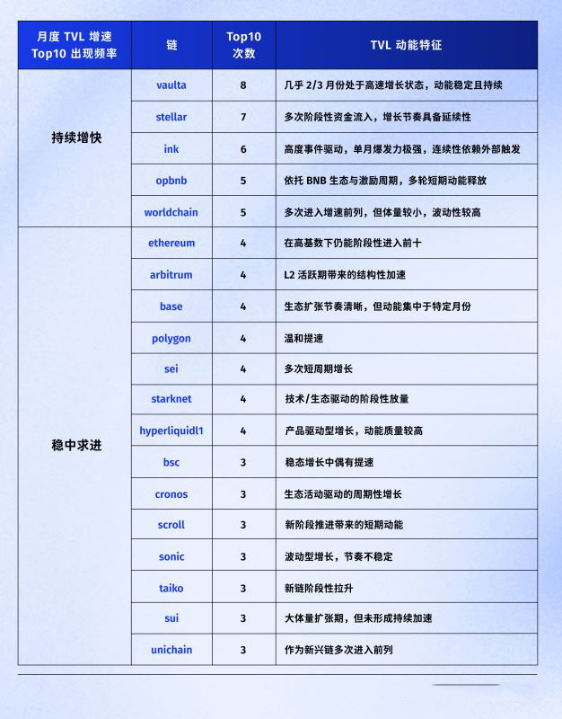 2025 公链大洗牌