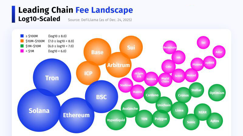 2025 公链大洗牌