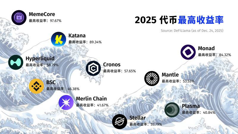 2025 公链大洗牌