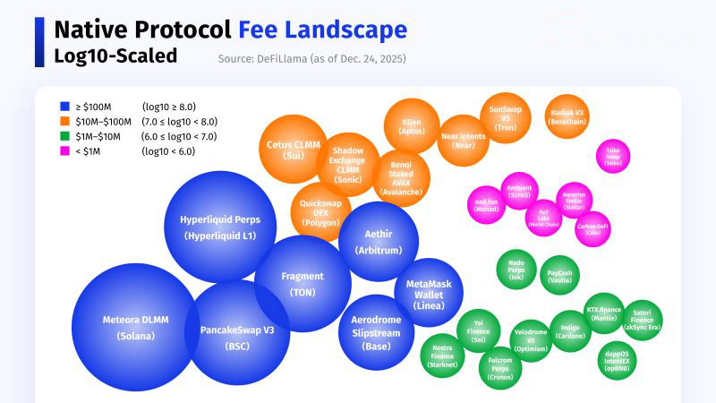 2025 公链大洗牌