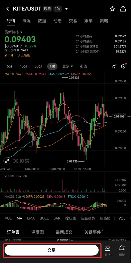 KITE币上线交易所了吗？哪些交易所可以购买KITE币？怎么买？