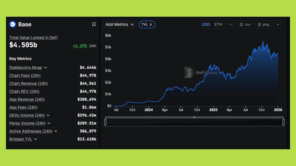 2025年加密货币市场的顶级项目盘点