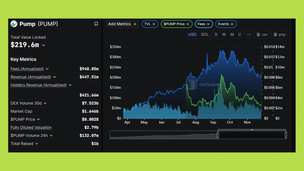 2025年加密货币市场的顶级项目盘点