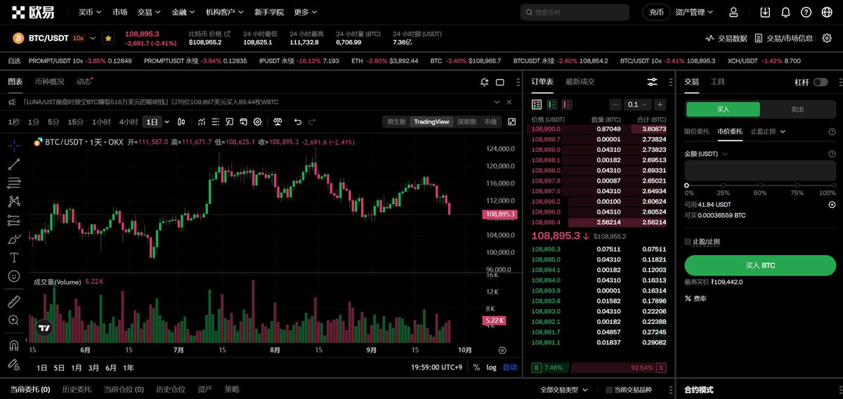 binance币安深度测评：binance交易所到底怎么样？