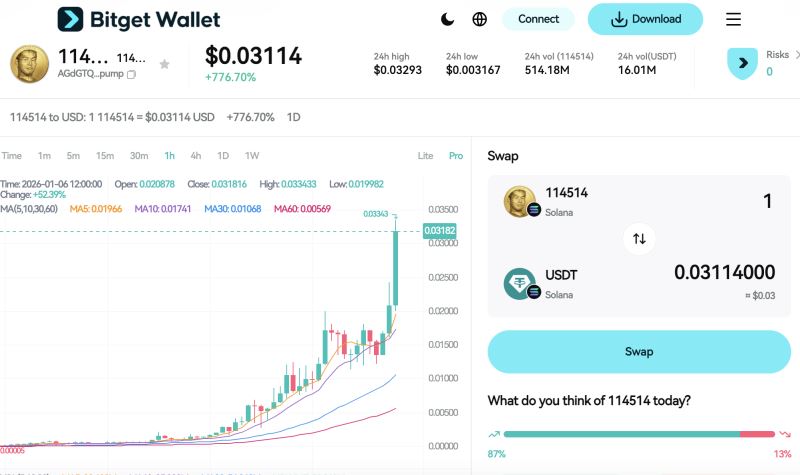 114514(114514)币详细介绍