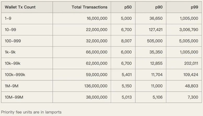 Solana隐形税详解