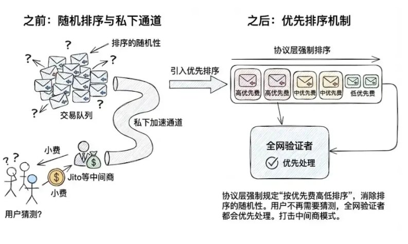 Solana隐形税详解