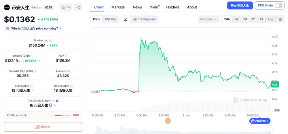 币安人生价格预测