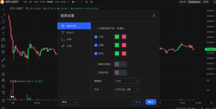 如何使用OKX集成的Trading View插件_图2