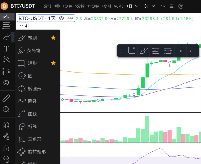 如何使用OKX集成的Trading View插件_图3