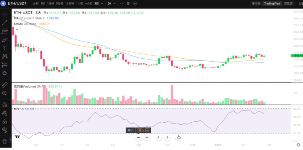 如何通过均线判断趋势？