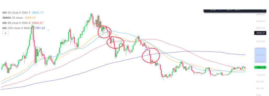如何通过均线判断趋势？_图2