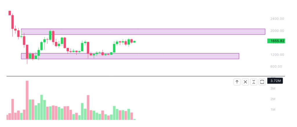 如何画出支撑与阻力位？