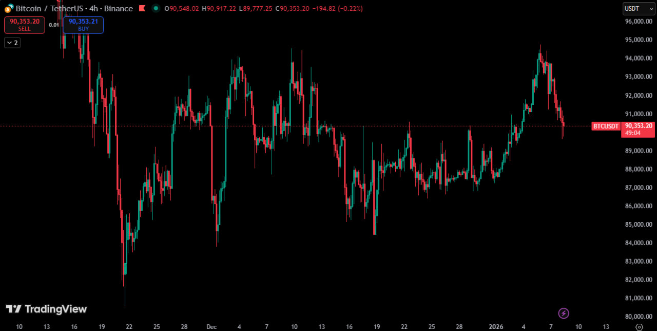 比特币出现看涨信号
