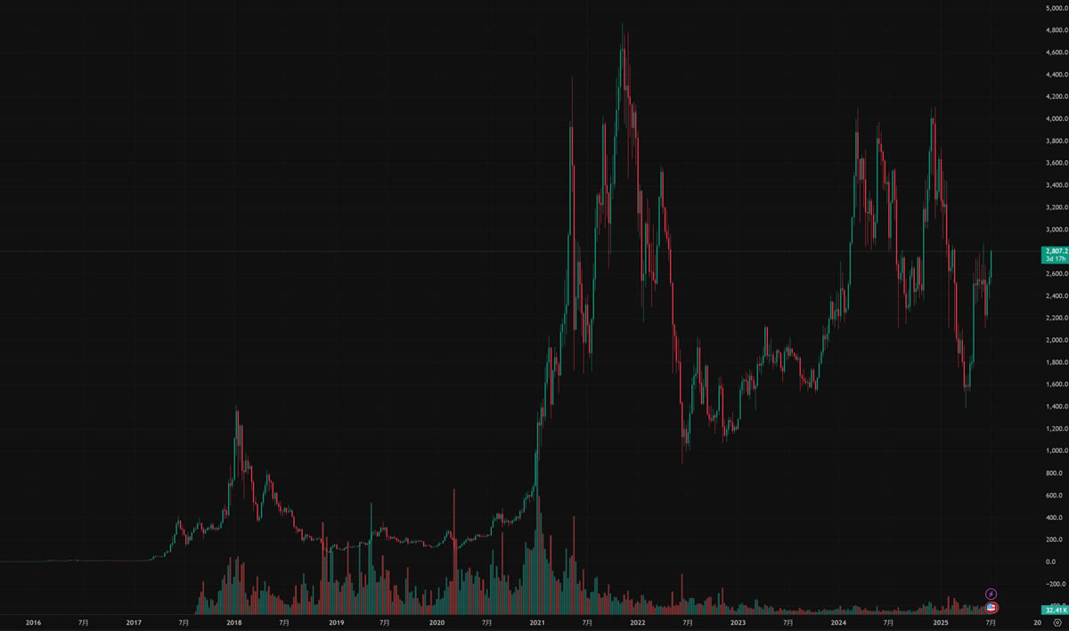 加密货币的通缩机制是什么？币价上涨背后的真正逻辑全解读
