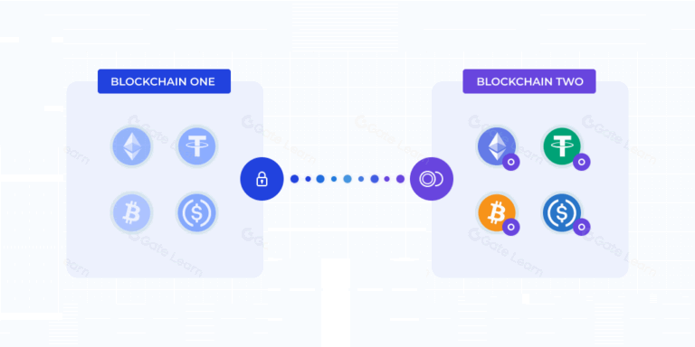 跨链桥是什么？新手必知的风险清单与稳妥的使用步骤（保姆级详解）