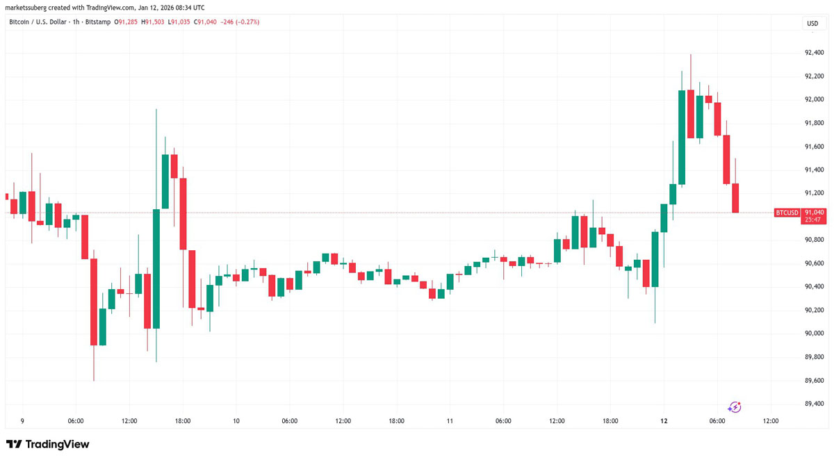 本周比特币（BTC）五大看点