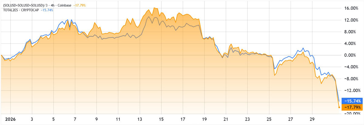 比特币拖累SOL，交易员抄底？